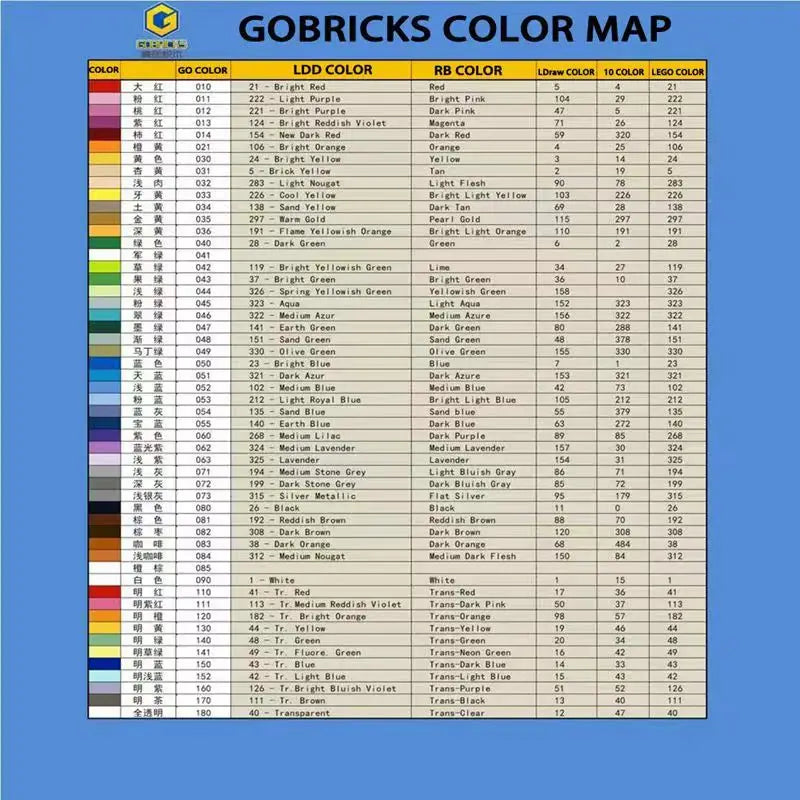 Gobricks 10PCS Bricks Assemble Particle Compatible With 24201  Assembles Building Blocks Educational Construction Children's Toy